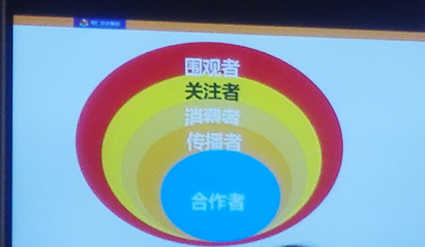 網絡營銷思維圖.jpg 網絡營銷思維圖.jpg