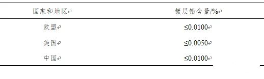 不同地區對食品級馬口鐵鉛含量要求