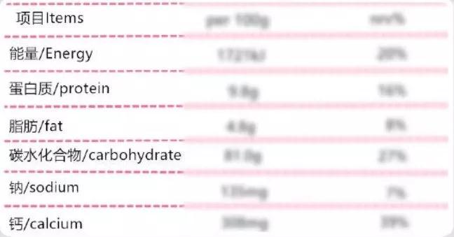 食品營養成分分析表 食品營養成分分析表