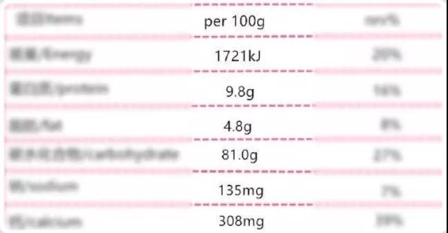 食品營養成分分析表 食品營養成分分析表