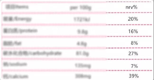 食品營養成分分析表 食品營養成分分析表